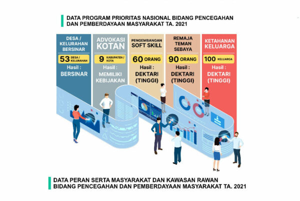 Infografis capaian BNNP Jateng Tahun 2021 Infografis capaian BNNP Jateng Tahun 2021