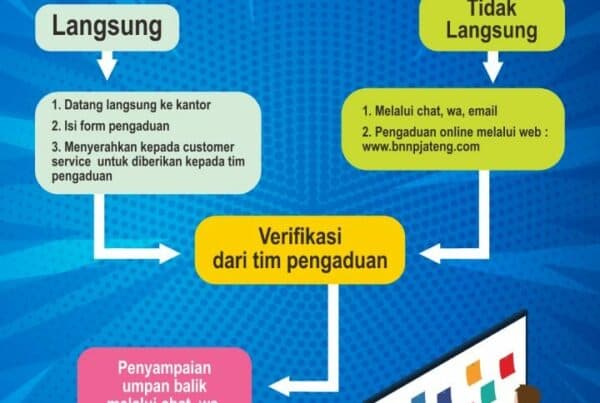 Konsep Otomatis