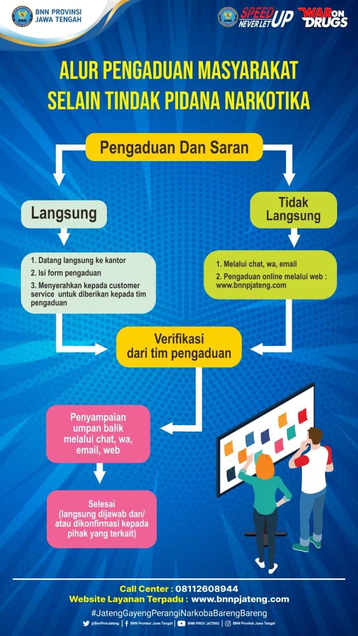 Alur Pengaduan Masyarakat Selain Tindak Pidana Narkotika Konsep Otomatis