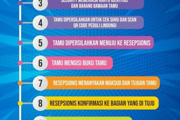 Alur Penerimaan Tamu Konsep Otomatis