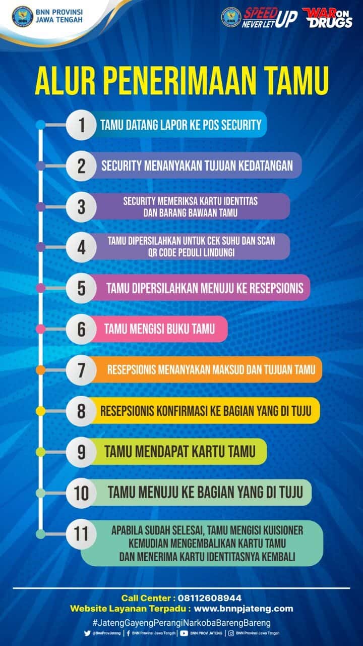 Alur Penerimaan Tamu Konsep Otomatis