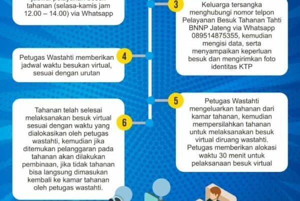 Alur Besuk Tahanan Secara Virtual Konsep Otomatis