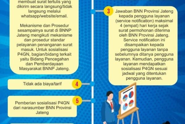 Standar Pelayanan Sosialisasi P4GN Standar Pelayanan Sosialisasi P4GN