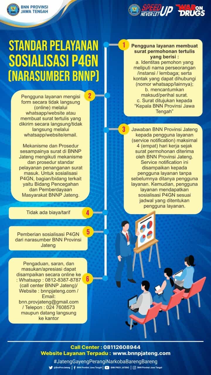 Standar Pelayanan Sosialisasi P4GN Standar Pelayanan Sosialisasi P4GN