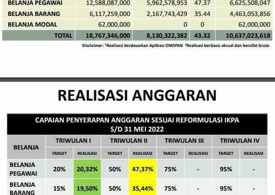 Realisasi anggaran BNNP Jateng Bulan Mei 2022