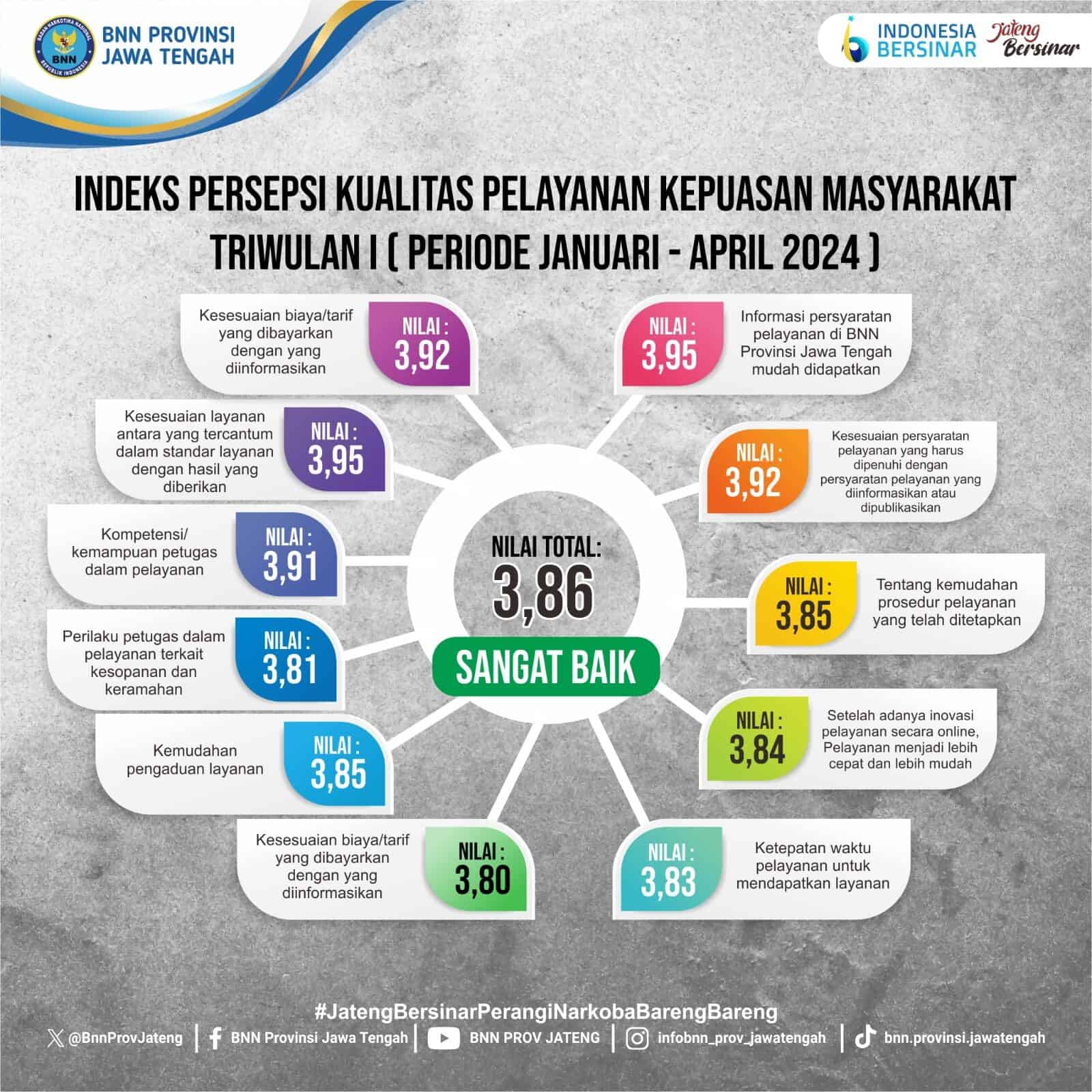INDEKS PERSEPSI KUALITAS PELAYANAN KEPUASAN MASYARAKAT TRIWULAN I (PERIODE JANUARI - APRIL 2024 INDEKS PERSEPSI KUALITAS PELAYANAN KEPUASAN MASYARAKAT TRIWULAN I (PERIODE JANUARI – APRIL 2024