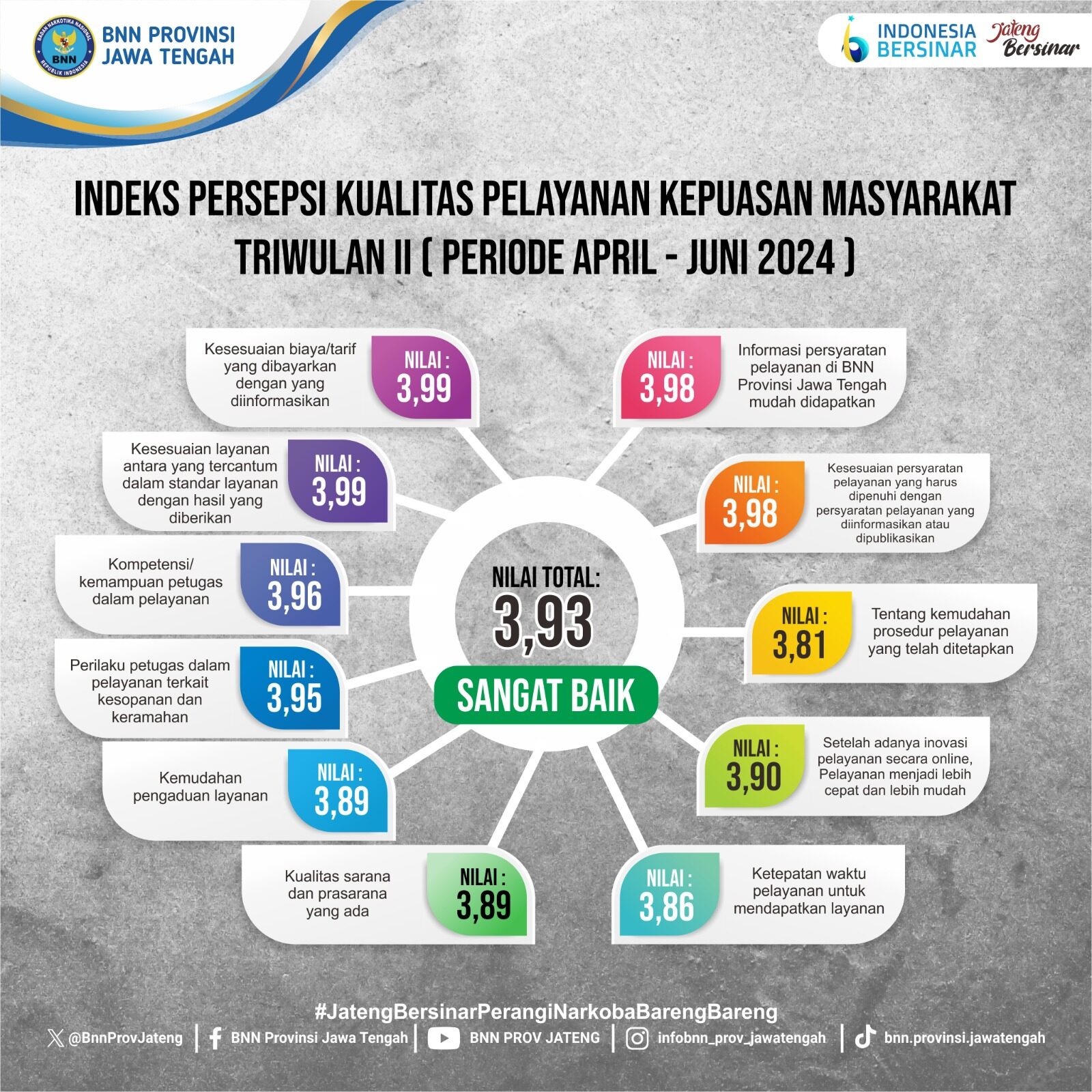 Indeks Persepsi Kualitas Pelayanan Kepuasan Masyarakat Triwulan II (April - Juni 2024) Indeks Persepsi Kualitas Pelayanan Kepuasan Masyarakat Triwulan II (April – Juni 2024)