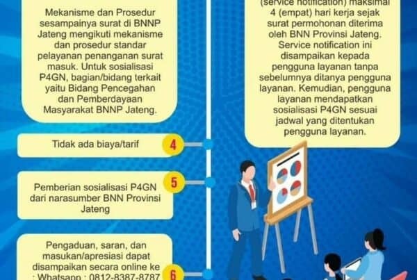 Standar Pelayanan Permohonan Sosialisasi BNNP Jateng