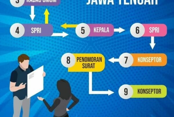 Alur Pelayanan Surat Keluar BNNP Jawa Tengah