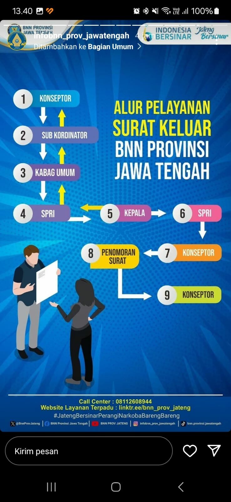 Alur Pelayanan Surat Keluar BNNP Jawa Tengah Alur Pelayanan Surat Keluar BNNP Jawa Tengah