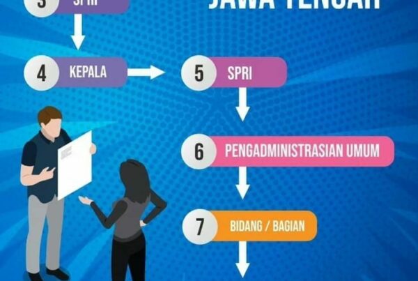 Alur Pelayanan Surat Masuk BNNP Jawa Tengah