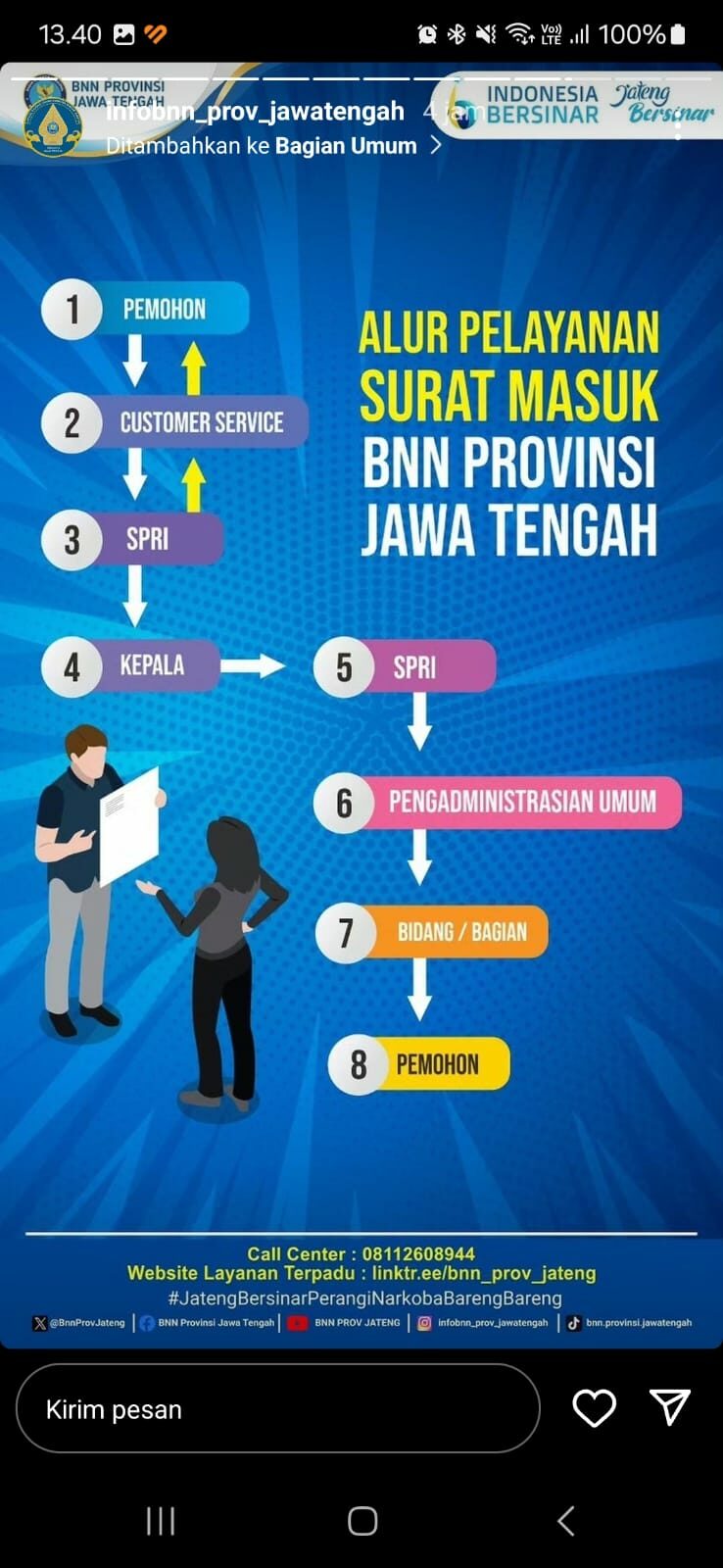 Alur Pelayanan Surat Masuk BNNP Jawa Tengah Alur Pelayanan Surat Masuk BNNP Jawa Tengah