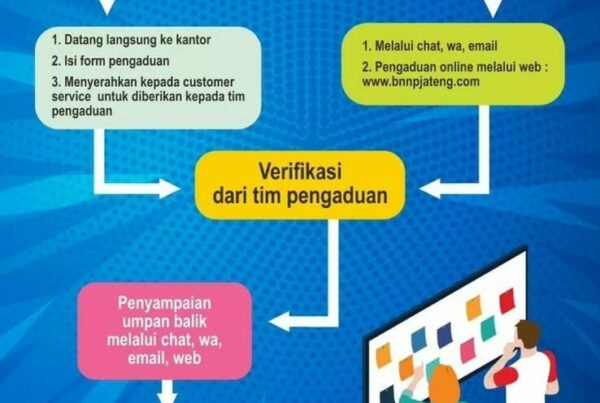 Alur Pengaduan Selain Tindak Pidana Narkotika