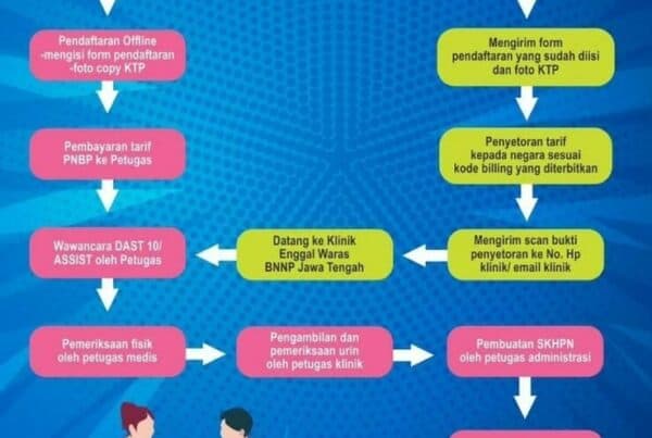 Alur Layanan Pemeriksaan SKHPN Klinik Enggal Waras BNNP Jateng