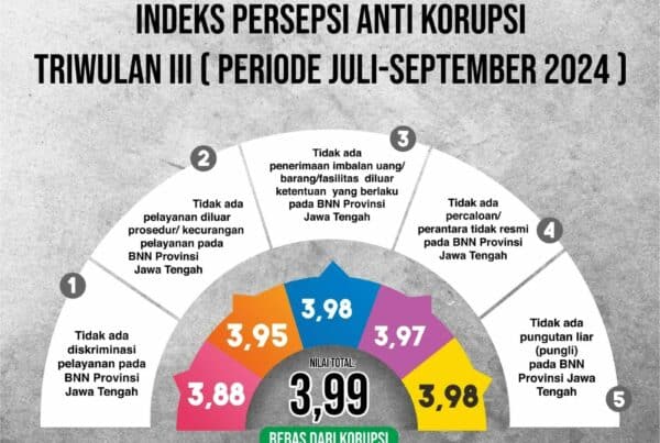 Indeks Persepsi Anti Korupsi Triwulan III (Juli – September 2024)