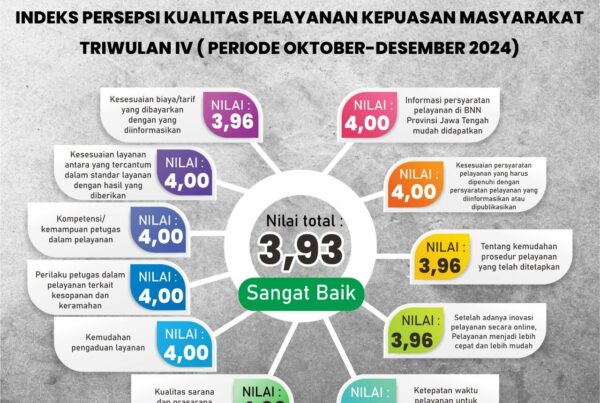 Konsep Otomatis